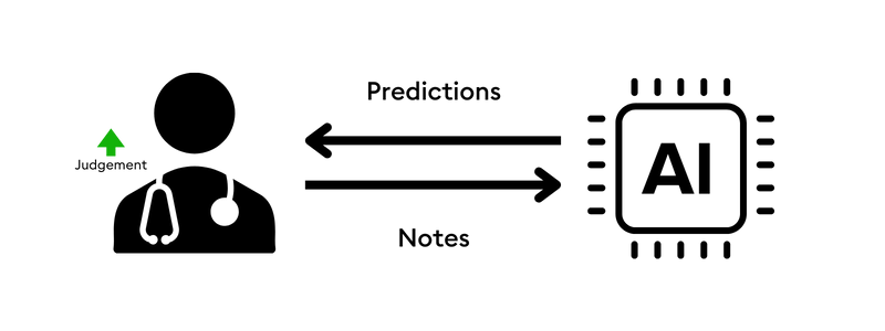 Evaluate doctor's notes in real-time