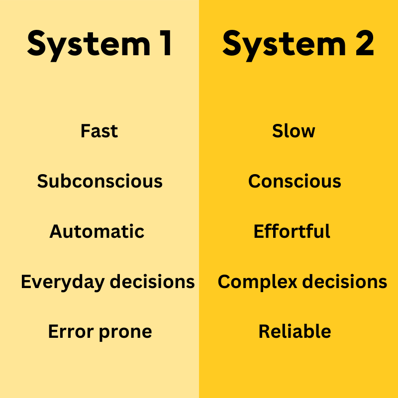 System 1 vs System 2 Decisions