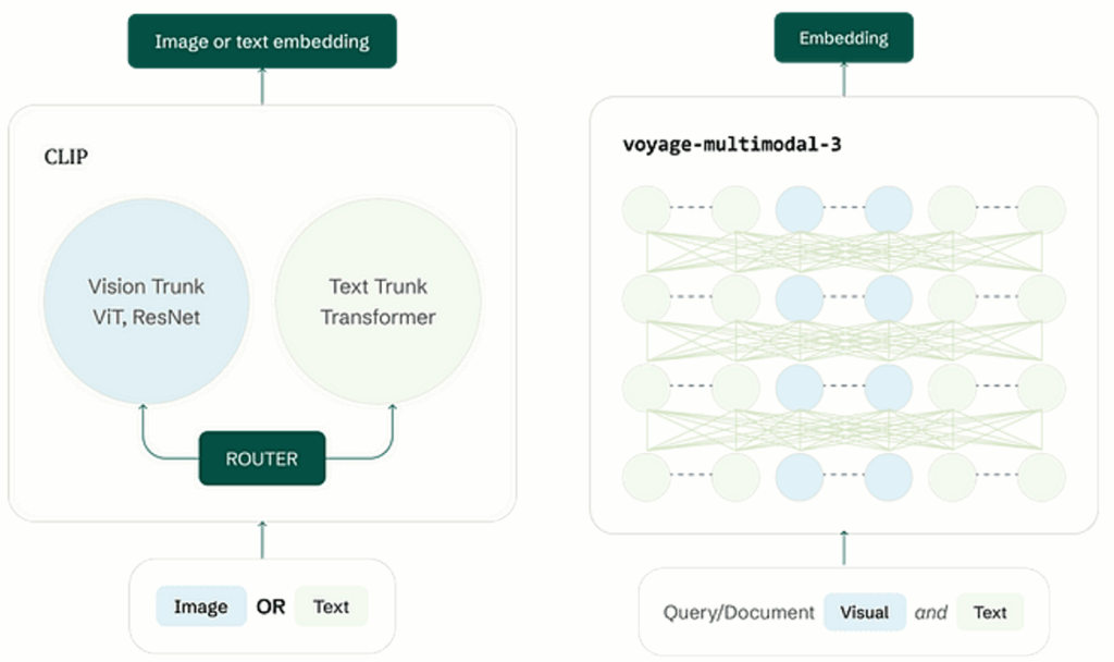 Voyageai Chart