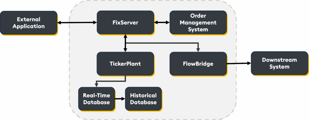 KXFlow Architecture