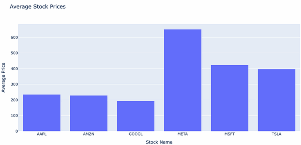 Scaling Analytics - Statistical analysis