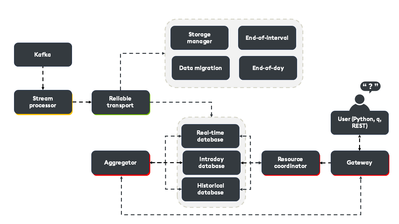 Market data magic with kdb Insights SDK | KX