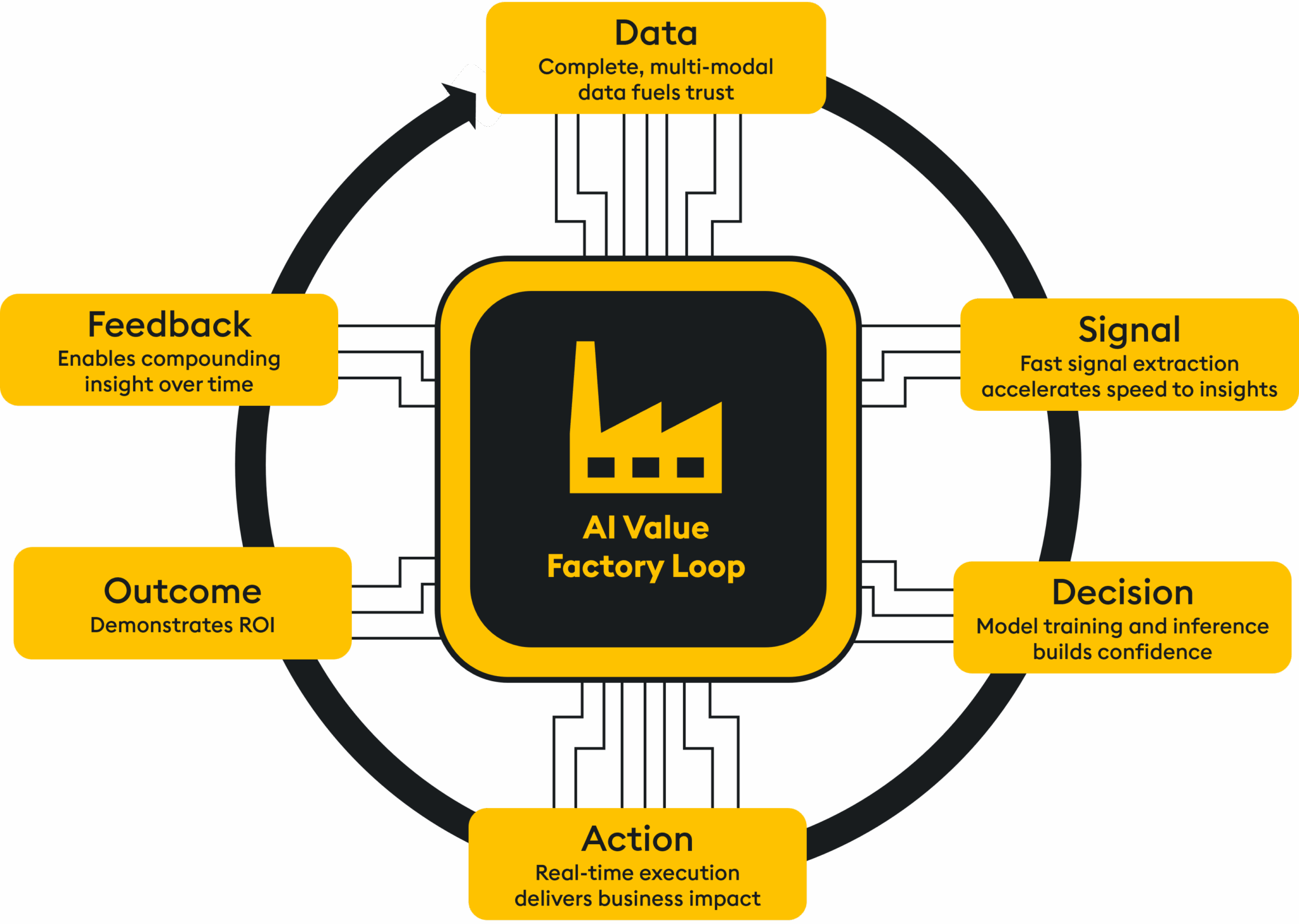 Value Inovation Factory The AI value factory | KX