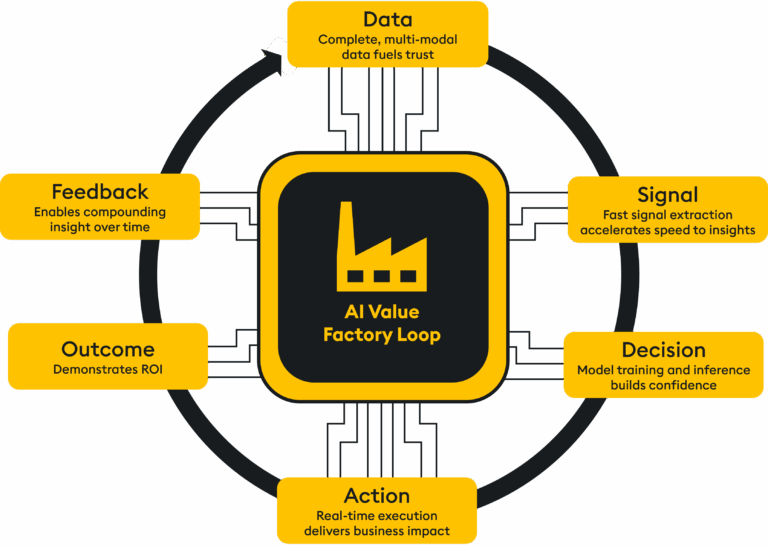 The AI value factory | KX