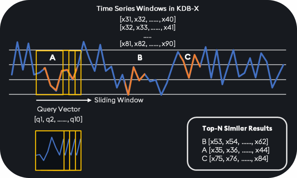 Time Series Windows in KDB X