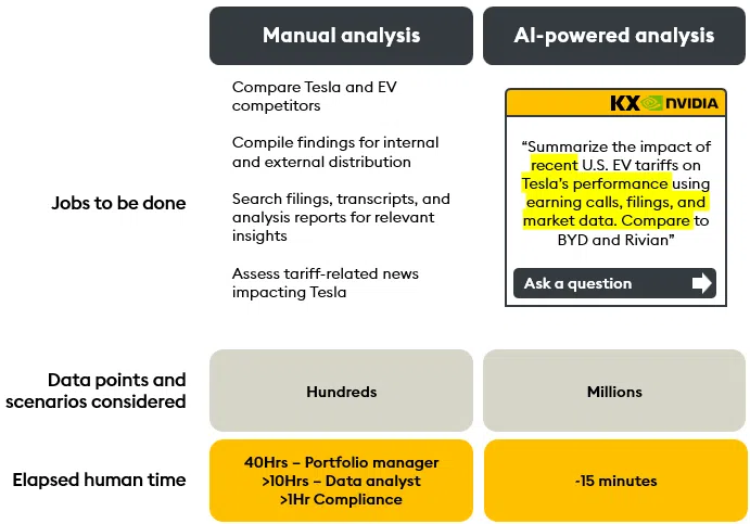 Manual Vs AI Powered