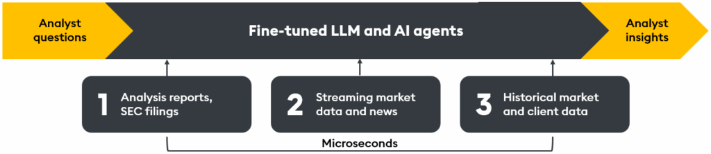 Microsecond Latency