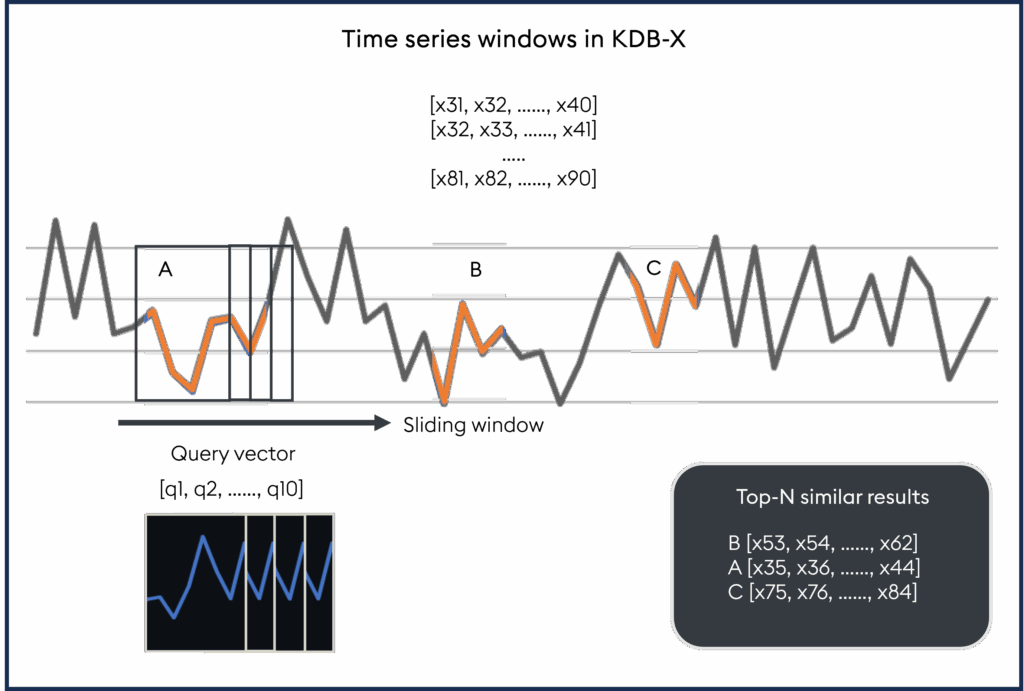 Time Series Windows