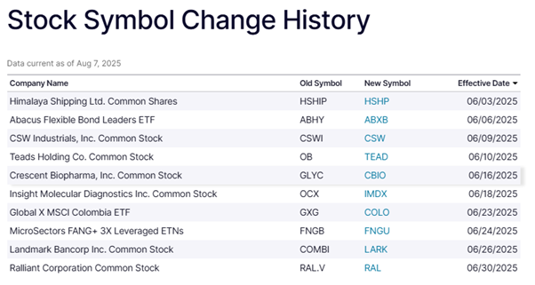 Stock Symbol Change History