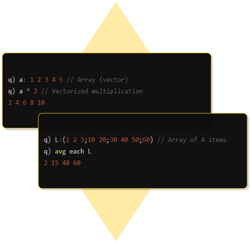 Vector Processing Eliminates Looping Inefficiencies Code Example - KX