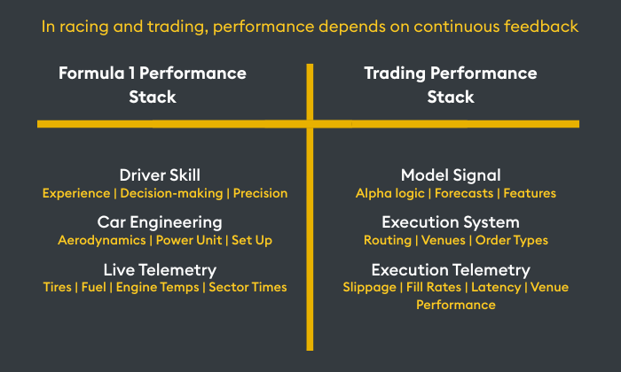 F1 ↔ Trading Analogy