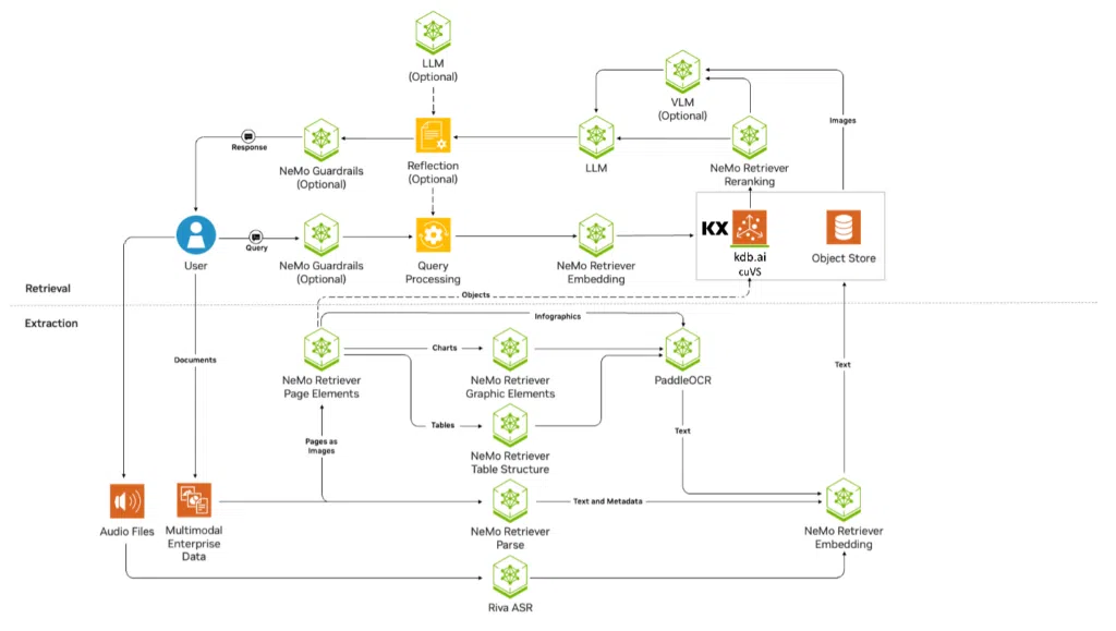 KX NVIDIA RAG Blueprint