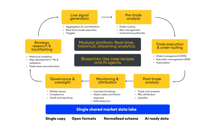 Capital Markets Workflows A Common Language Shaped by Experience