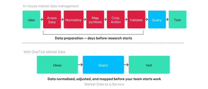 Data Preparation