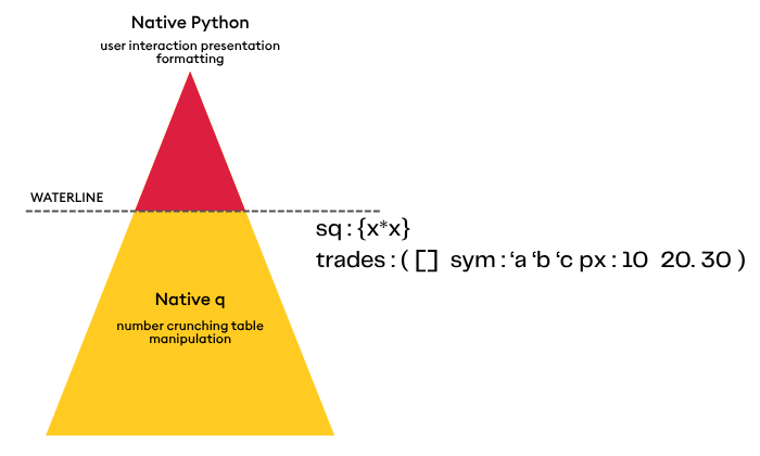 Iceberg Diagram