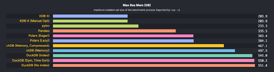 Maximum resident size