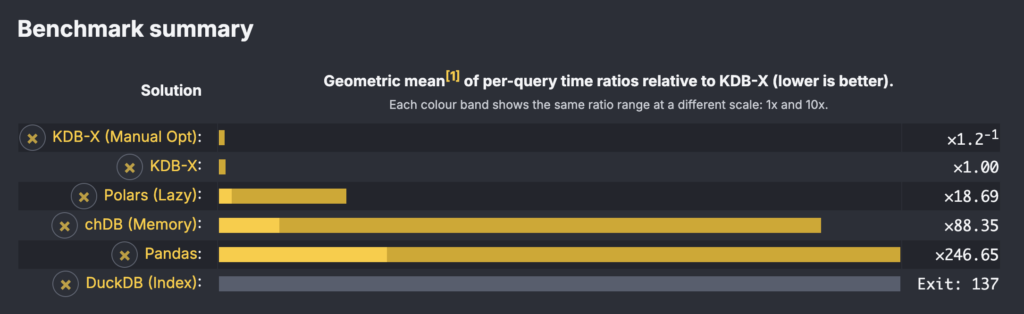 Aggregated execution time ratios on AMD Turin using SIZE=full