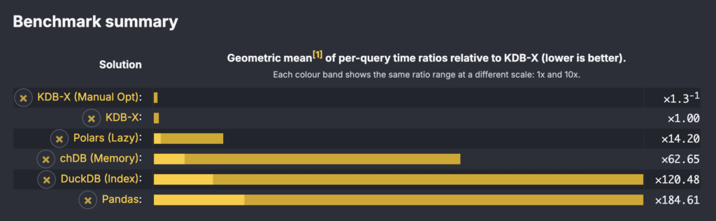 Aggregated execution time ratios on AMD Turin using SIZE=xlarge