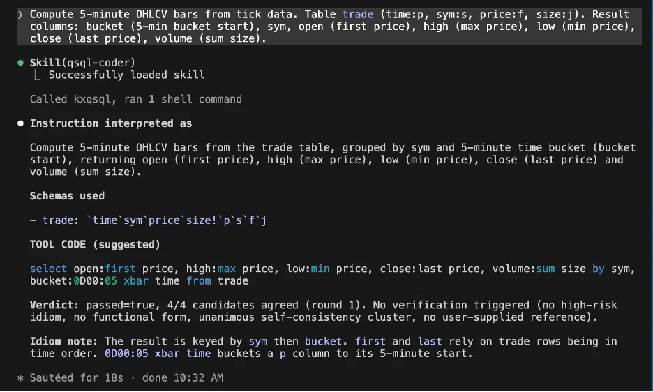 Claude Code output for a five-minute OHLCV bars request, showing four of four qSQL candidates agreeing on the generated query.